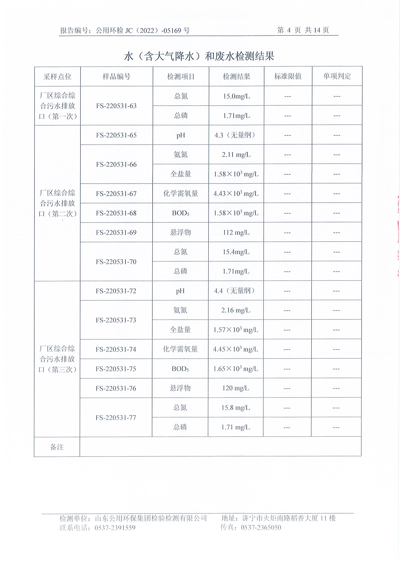 二季度环境自行检测(图5)