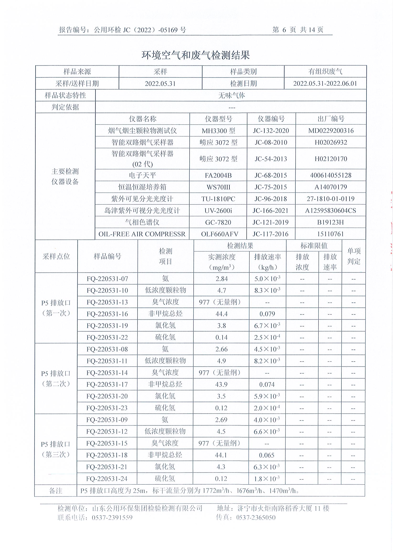 二季度环境自行检测(图7)