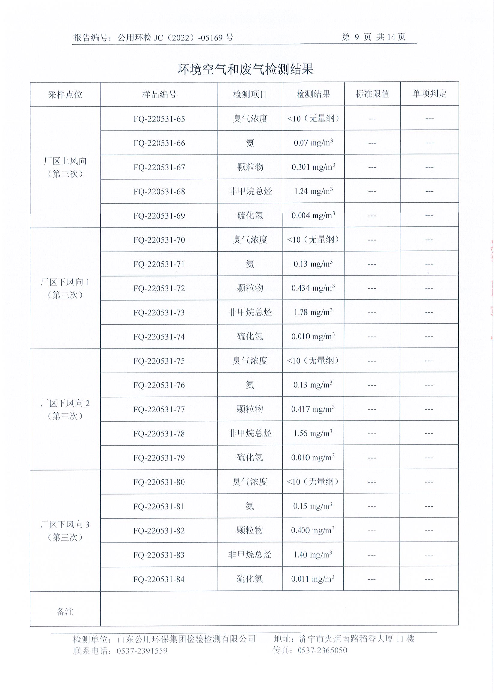 二季度环境自行检测(图10)