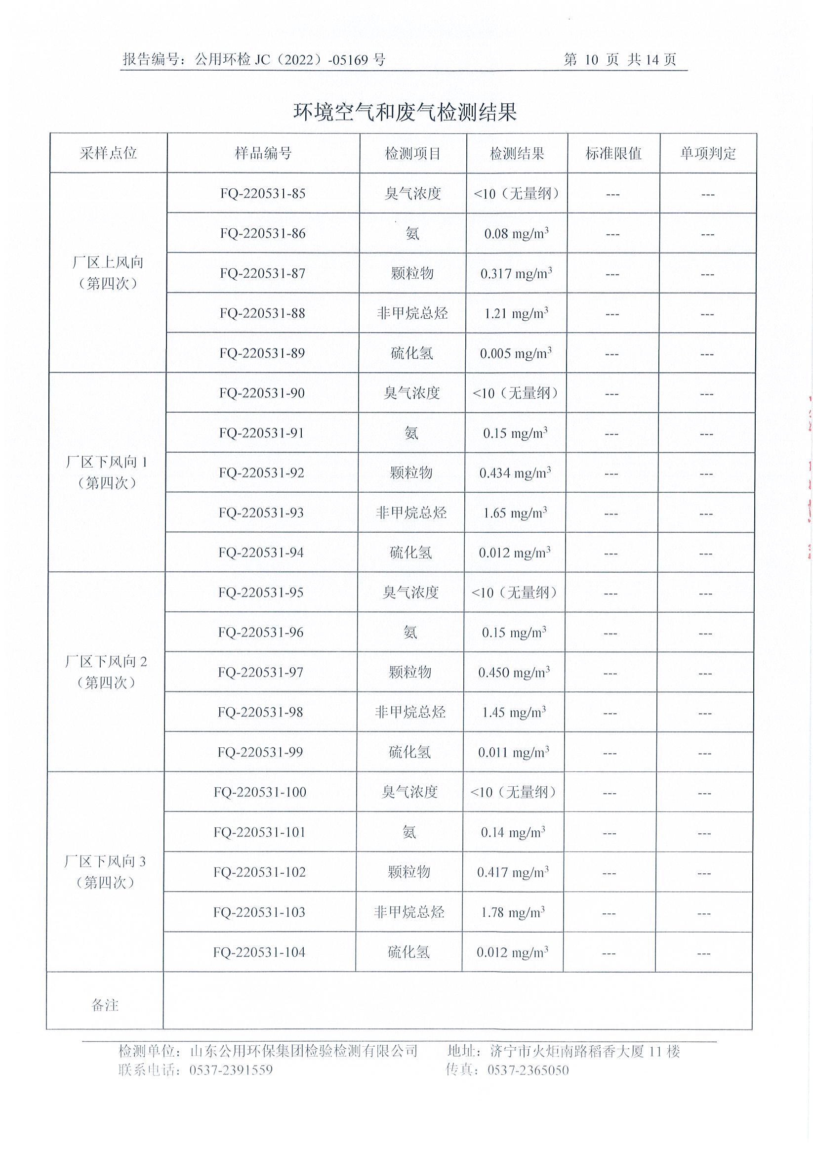 二季度环境自行检测(图11)