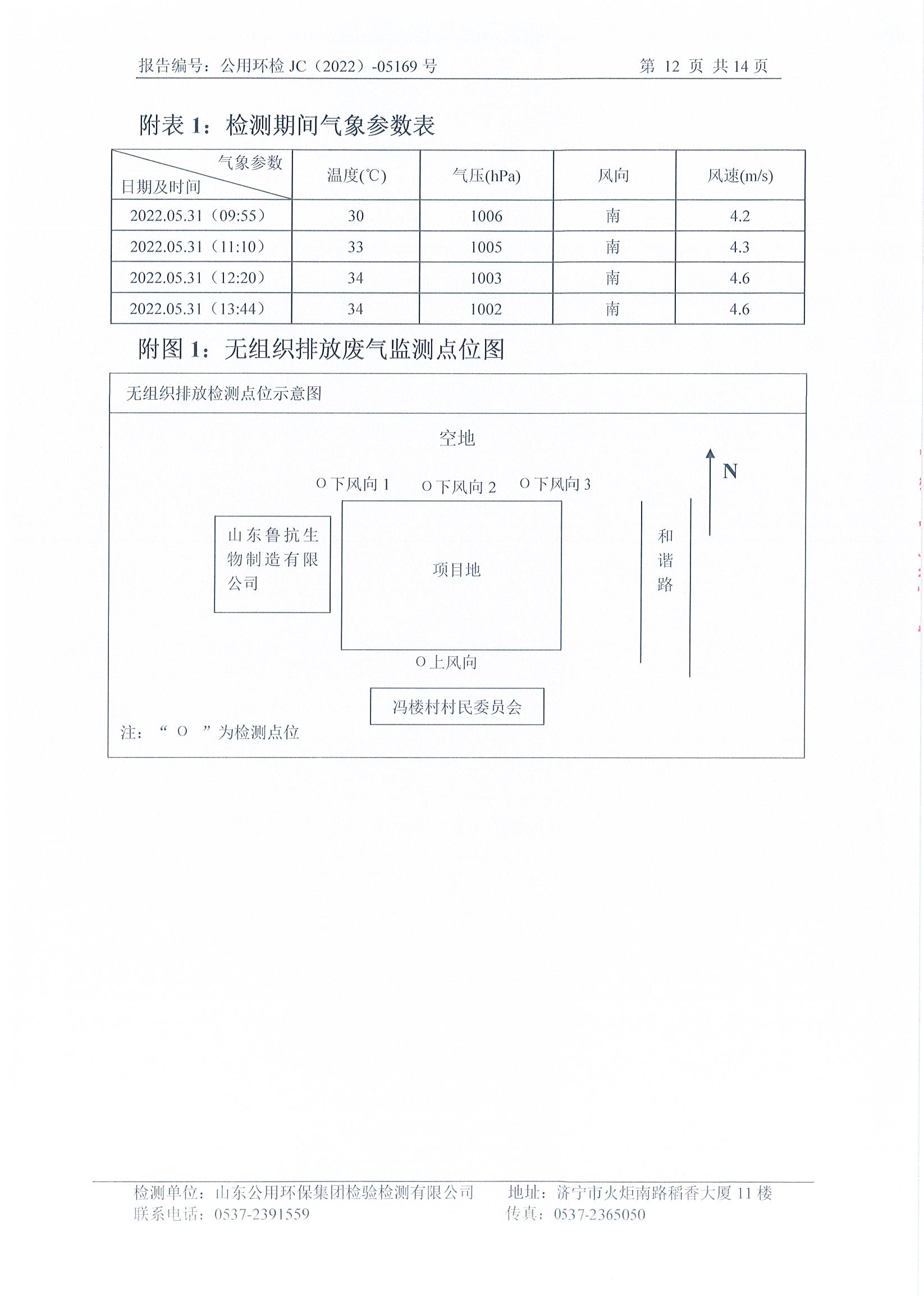 二季度环境自行检测(图13)