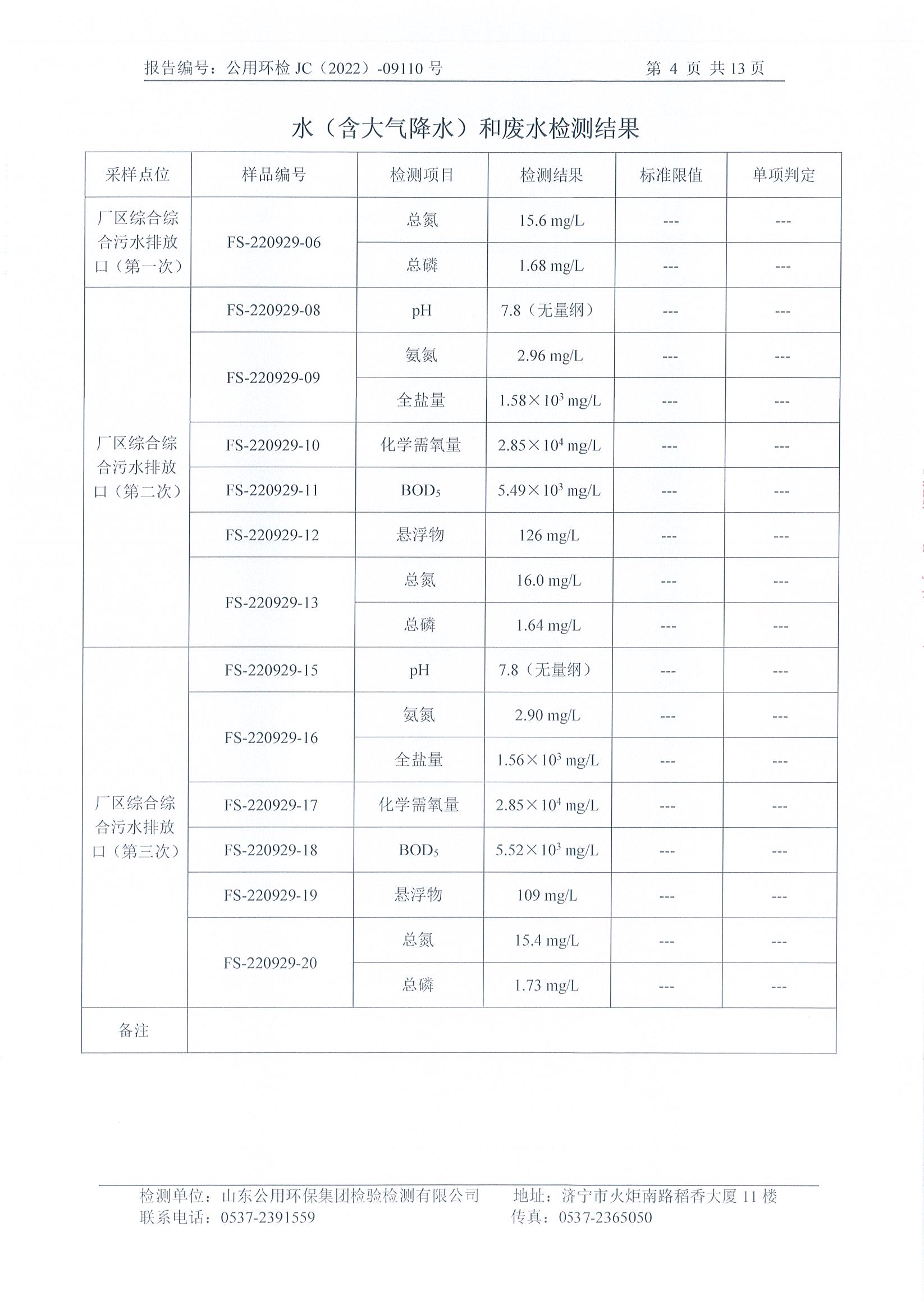 三季度环境自行检测(图5)