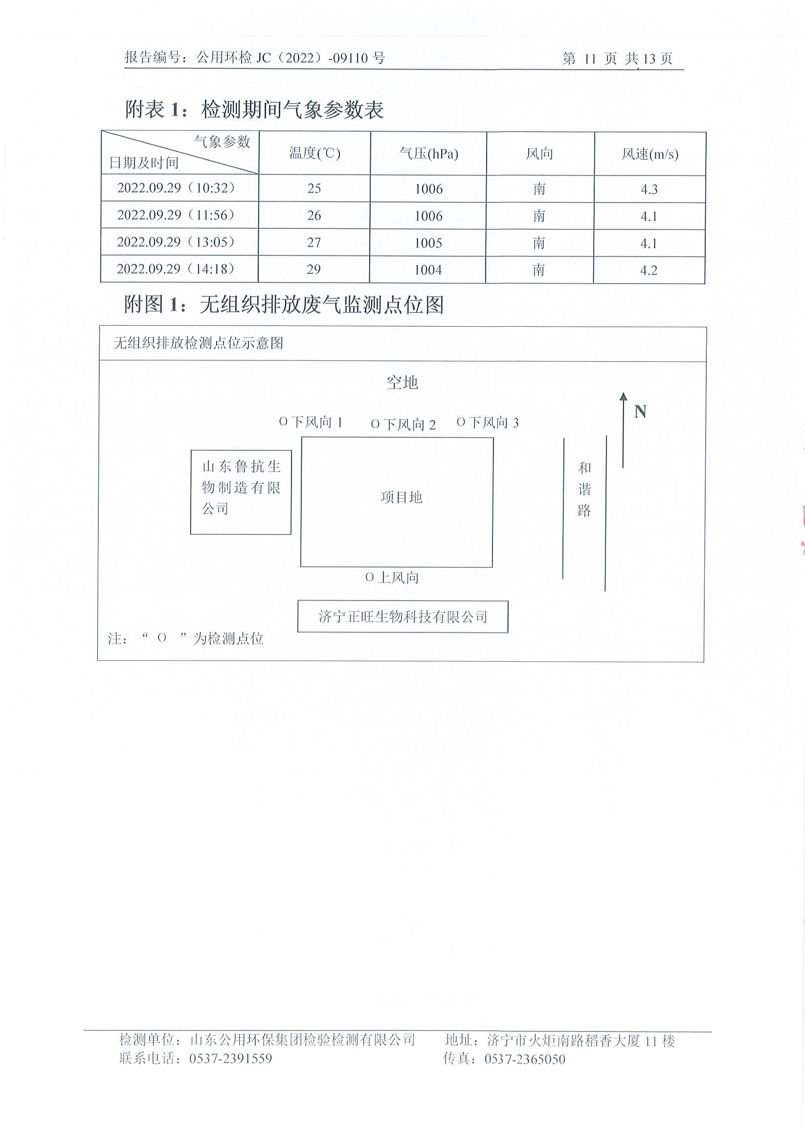 三季度环境自行检测(图12)