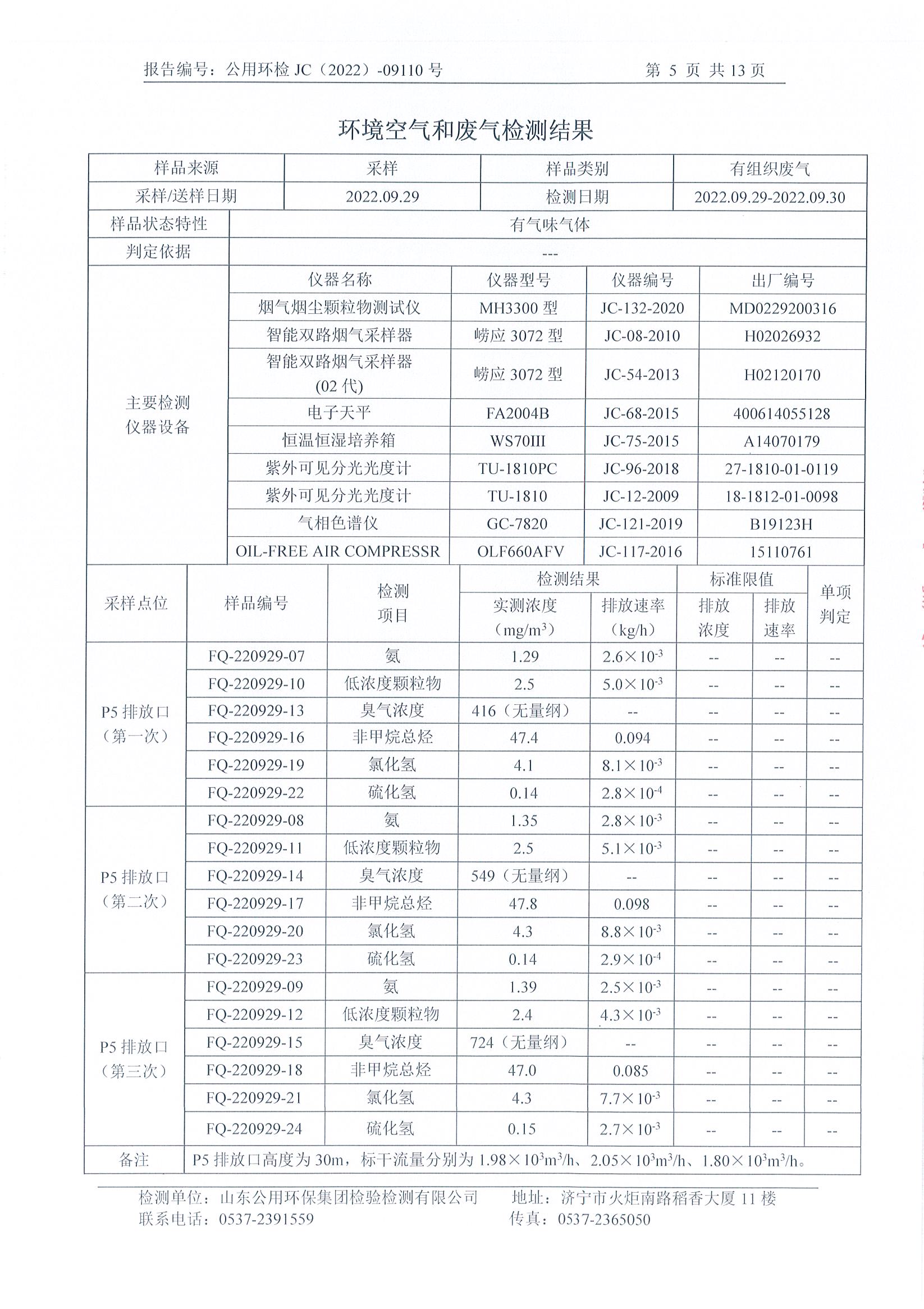 三季度环境自行检测(图6)