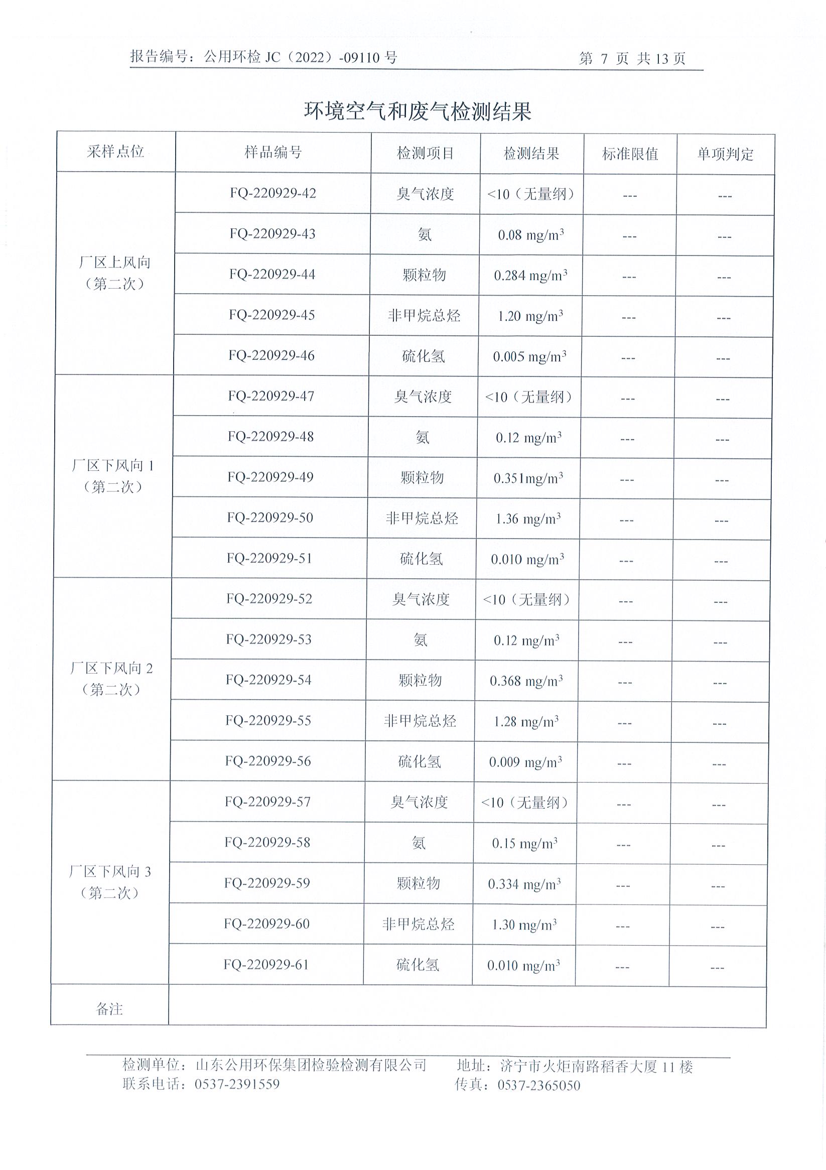 三季度环境自行检测(图8)