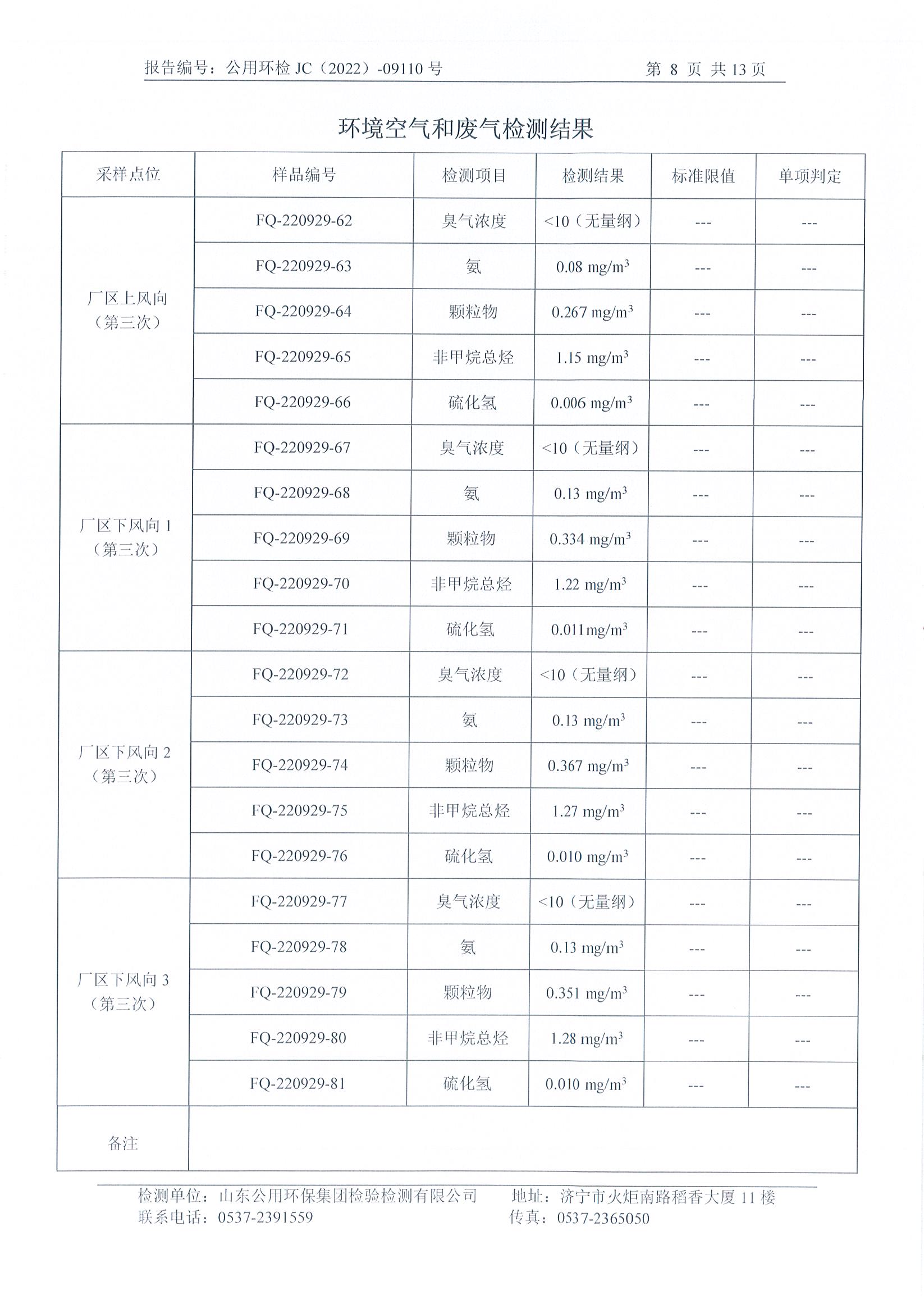 三季度环境自行检测(图9)