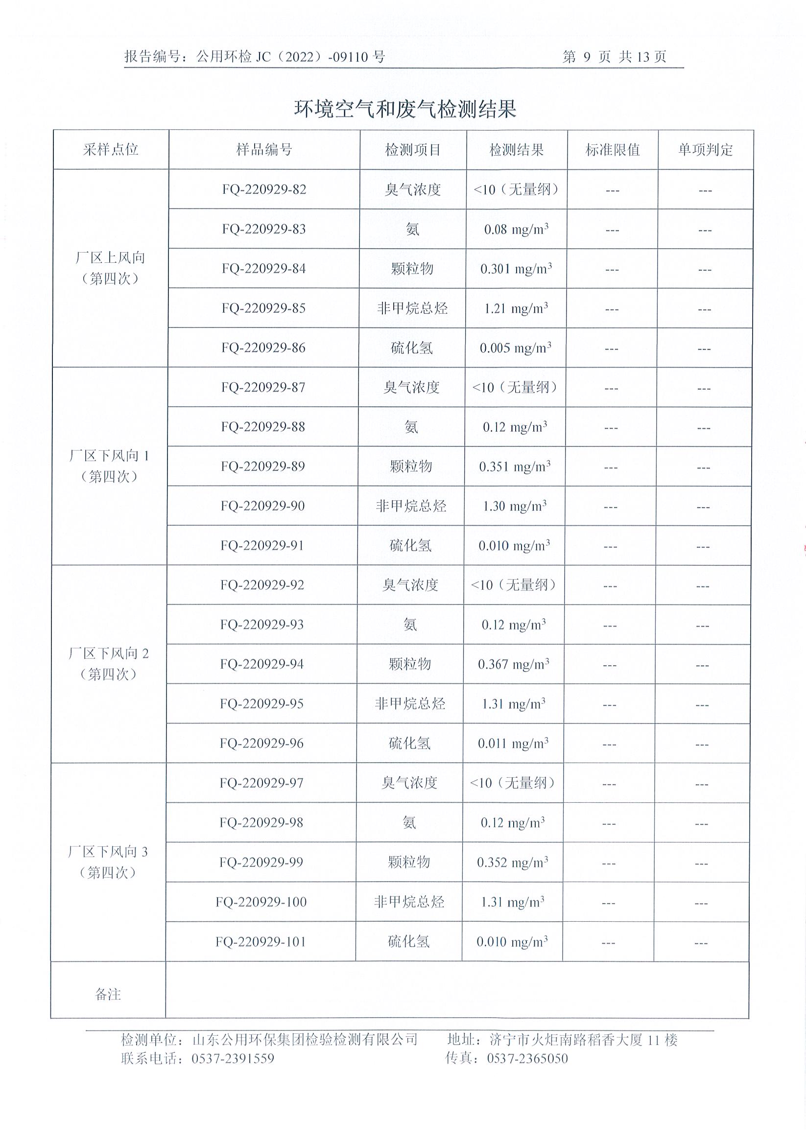 三季度环境自行检测(图10)